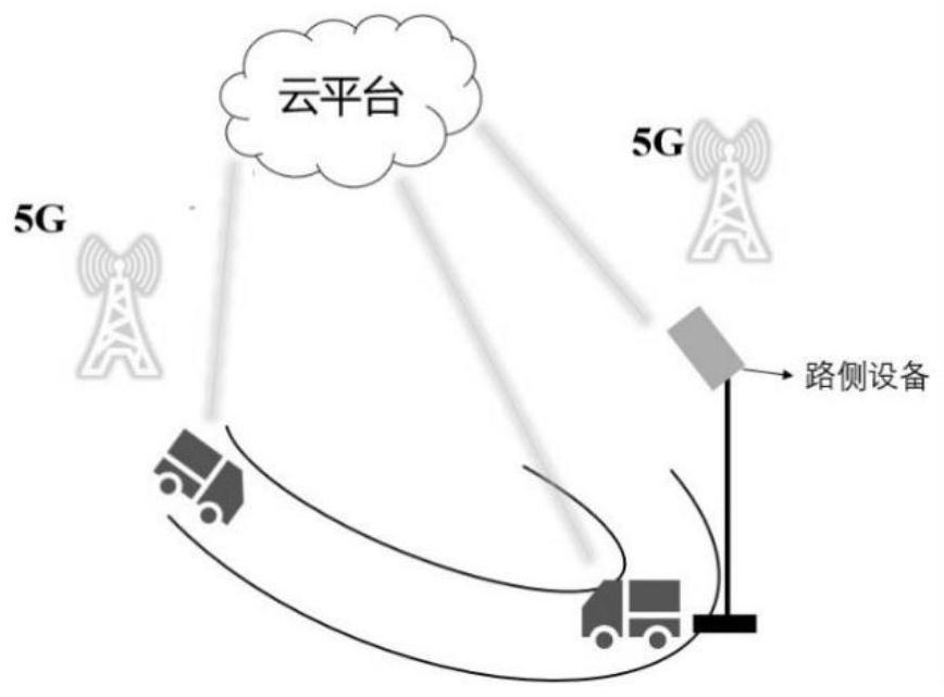 A 5G-based collaborative sensing method for curves in unmanned transportation systems in mining areas
