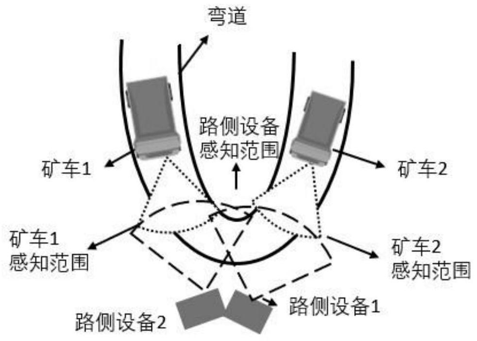 A 5G-based collaborative sensing method for curves in unmanned transportation systems in mining areas