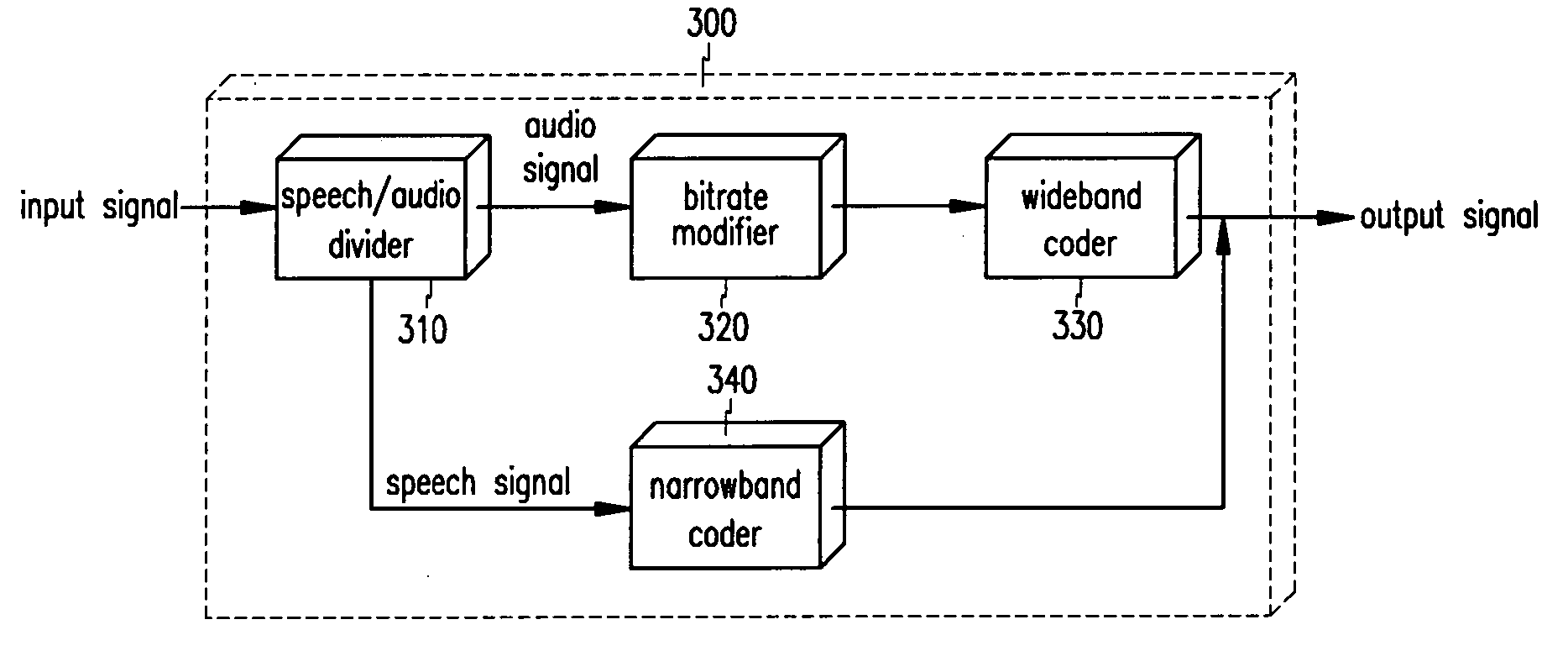 Apparatus for coding of variable bitrate wideband speech and audio signals, and a method thereof