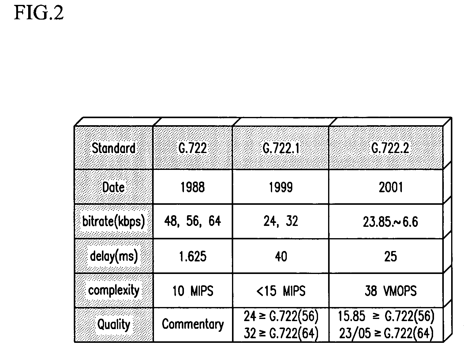 Apparatus for coding of variable bitrate wideband speech and audio signals, and a method thereof