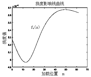 Method for identifying damage and quantitatively analyzing damage degree of main girder of bridge erecting machine