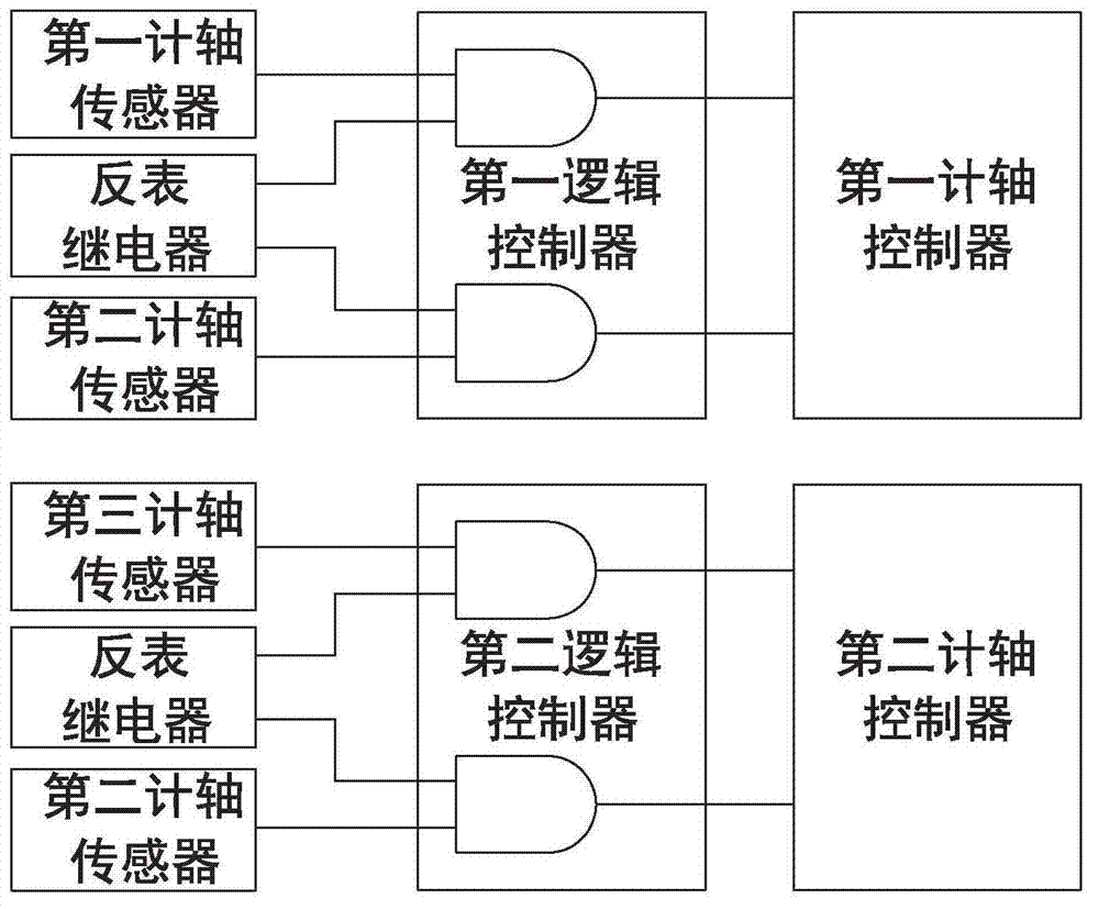 System for solving poor shunting of track circuit by using axle counting equipment