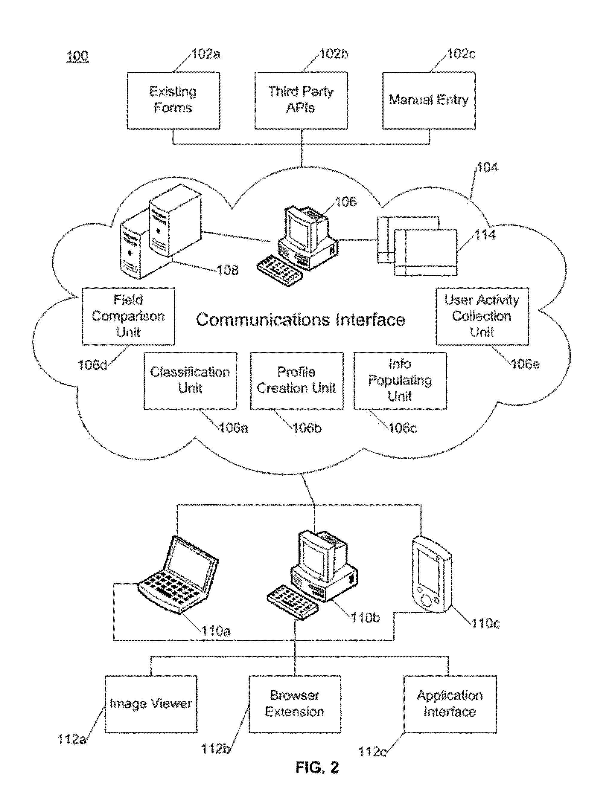 Systems and methods for collecting, classifying, organizing and populating information on electronic forms