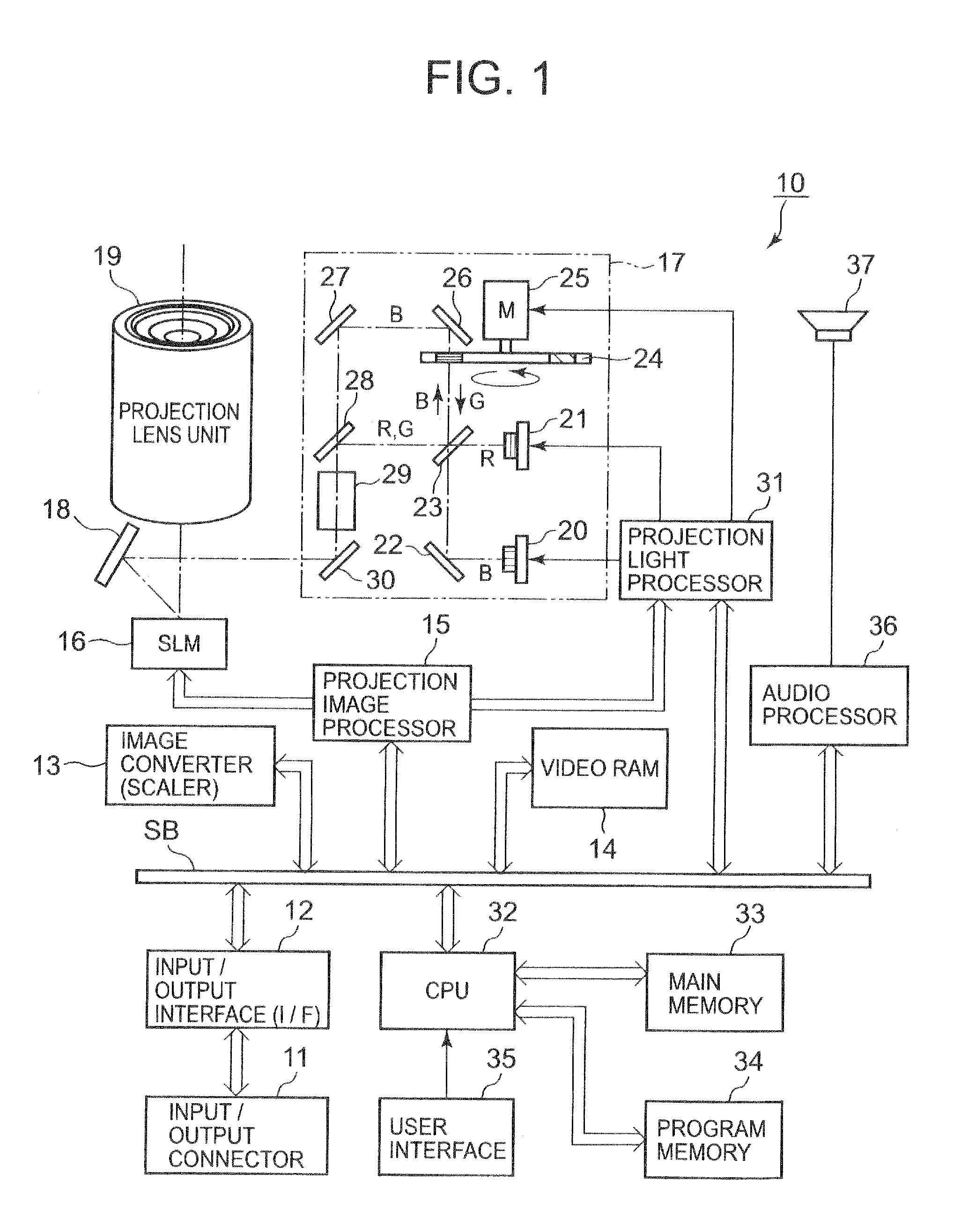 Light source device, video projector and video projection method