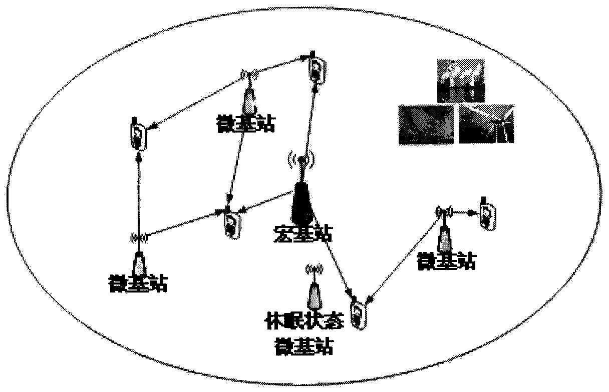 Base station cooperation dormancy method and system applied to cellular heterogeneous network