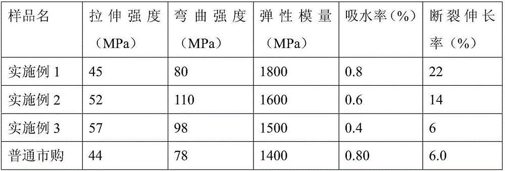 Nylon-polypropylene-filler modified composite powder, and preparation method and application thereof