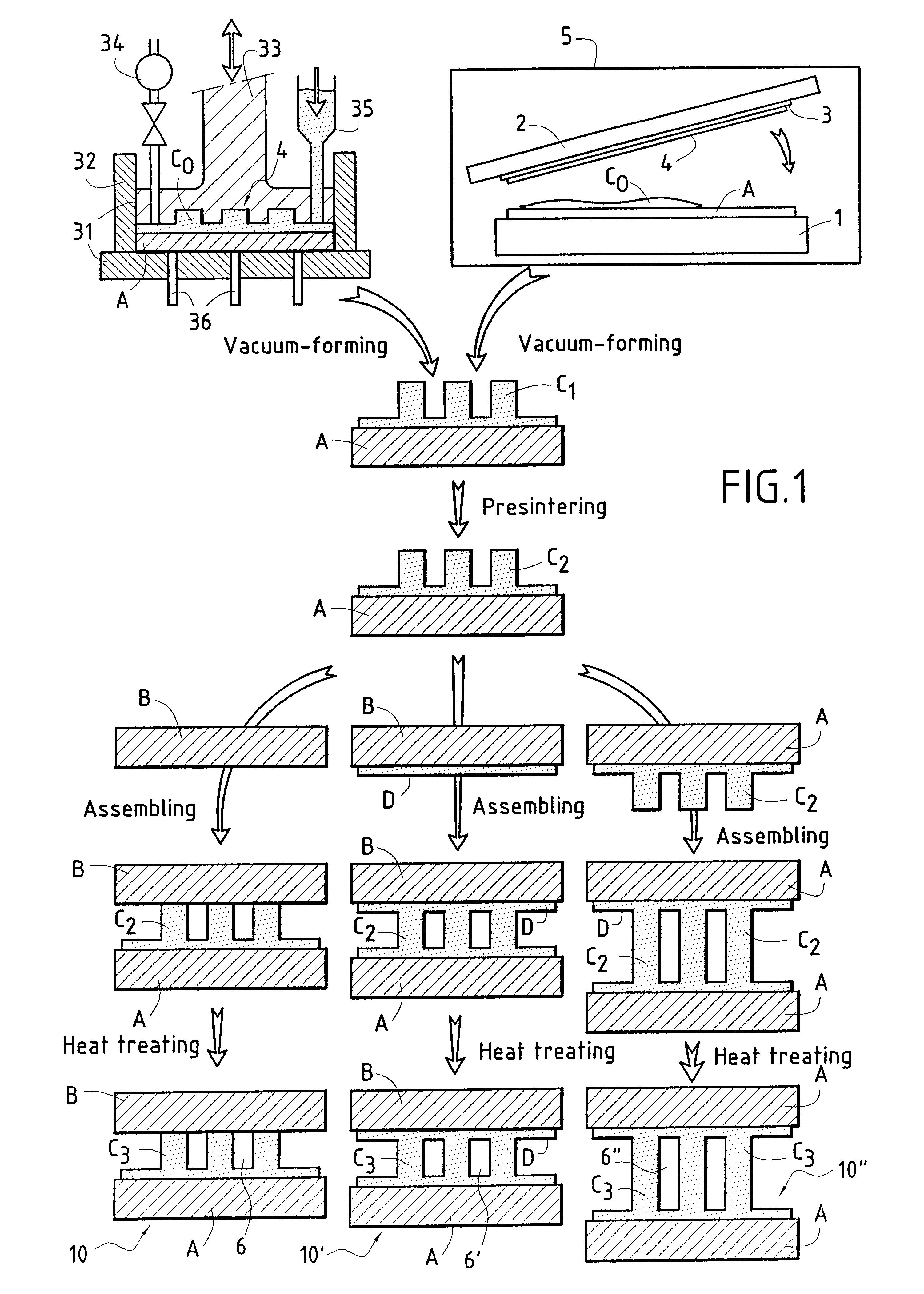 Microfluidic device and manufacture thereof