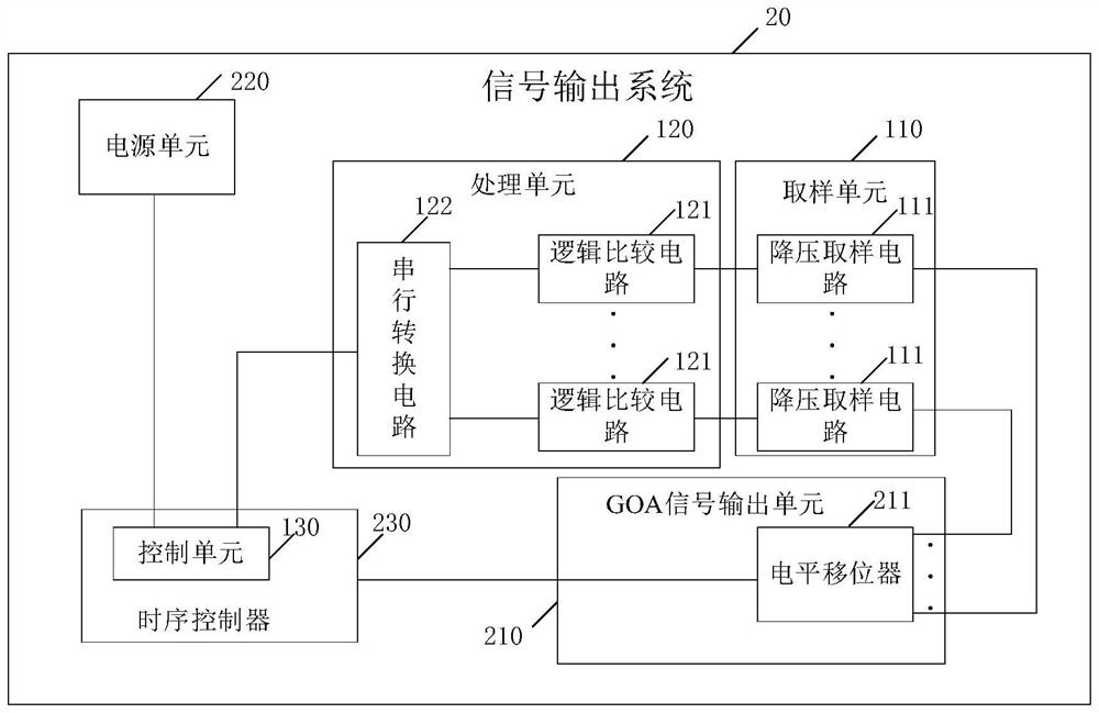 GOA signal detection circuit and method, signal output system and display module