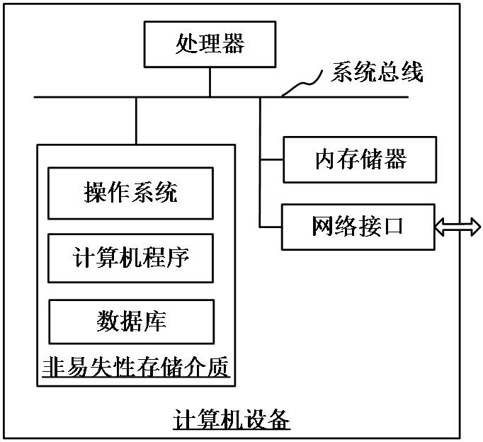 Text checking method and device, equipment and storage medium