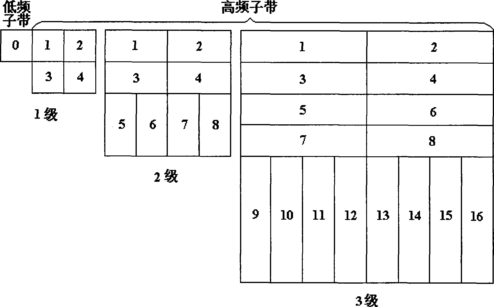 Method for evaluating quality-lose referrence image quality base on Contourlet transformation