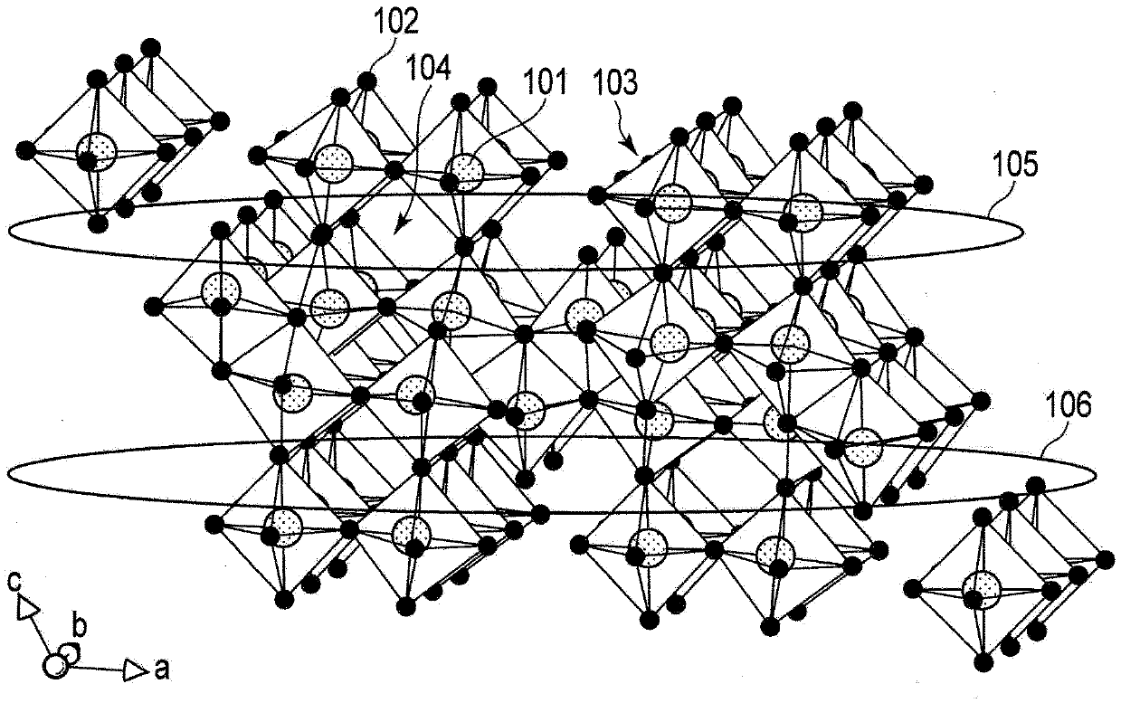 Active material, active material composite material, electrode, secondary battery, battery pack, and vehicle