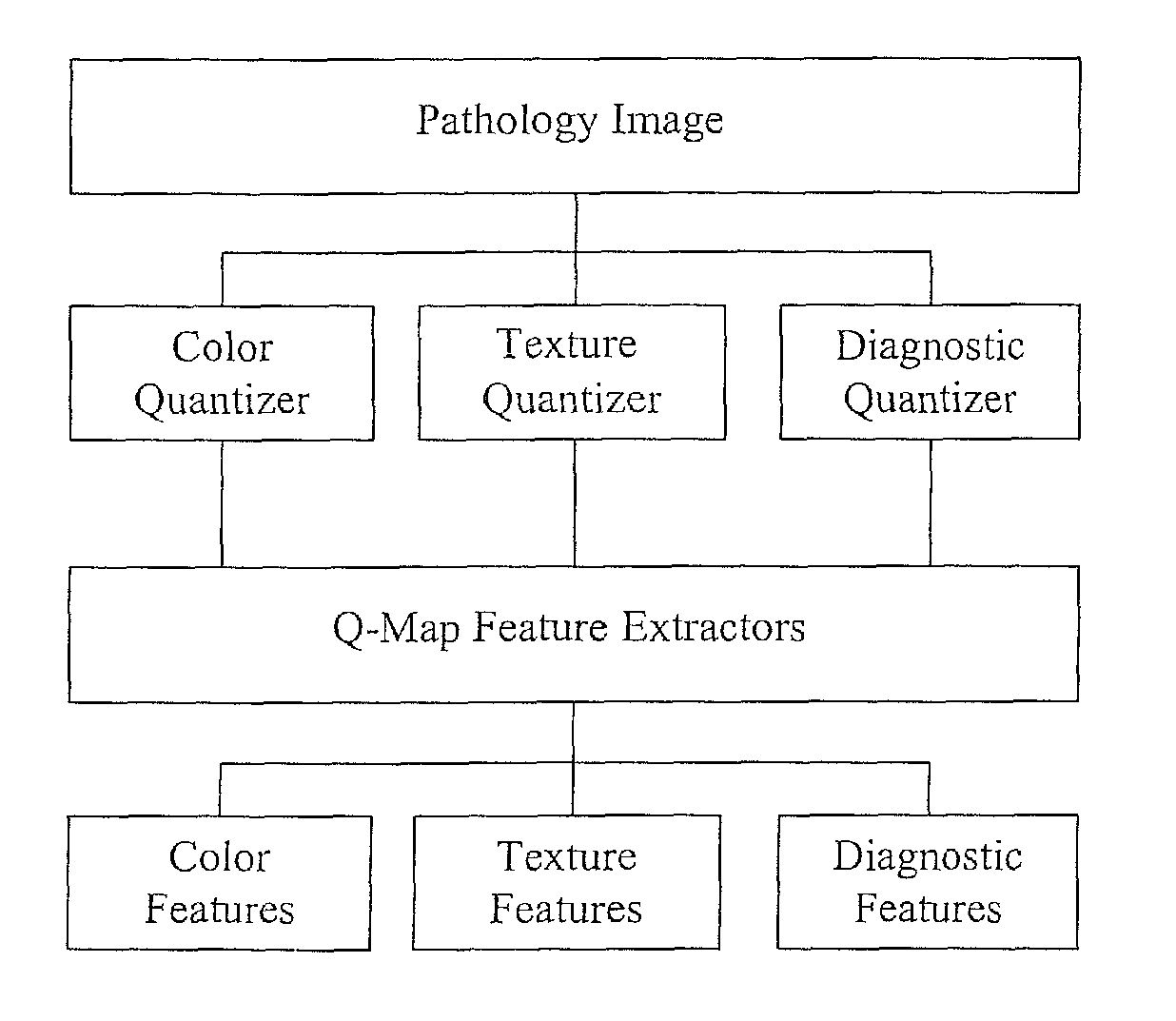 Combining information of different levels for content-based retrieval of digital pathology images