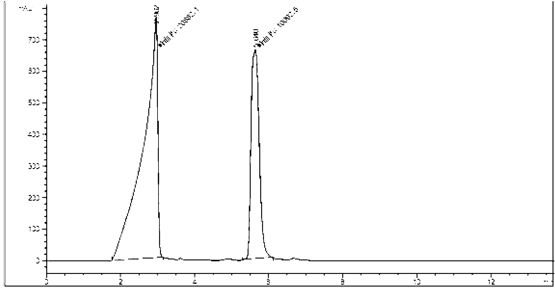 Tenofovir disoproxil compounds, and preparation method and application thereof in anti-virus aspects