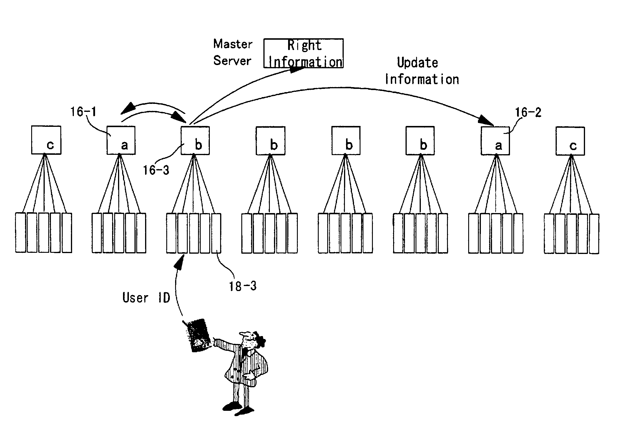 Distributed access control system