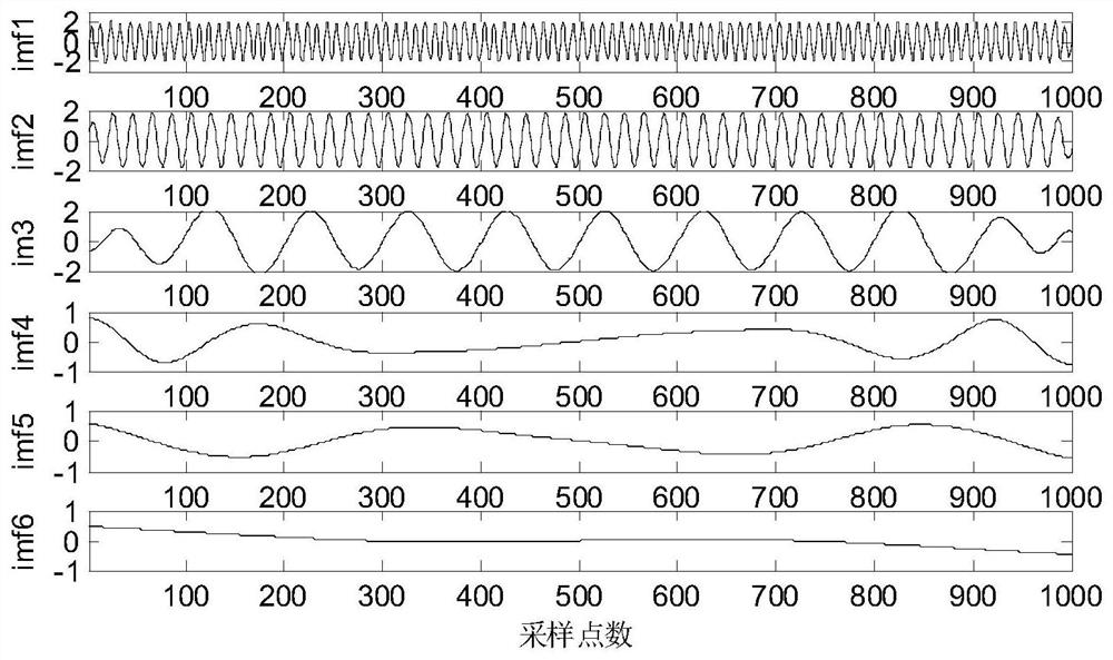 A method to suppress the end-effects of emd based on lstm network