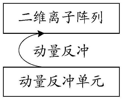 Quantum bit logic gate