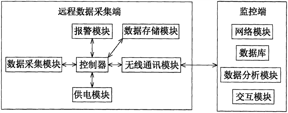 Power transmission line potential safety hazard intelligent identification pre-warning system