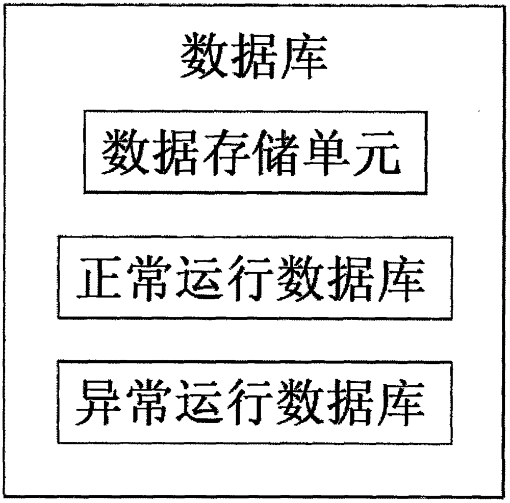 Power transmission line potential safety hazard intelligent identification pre-warning system