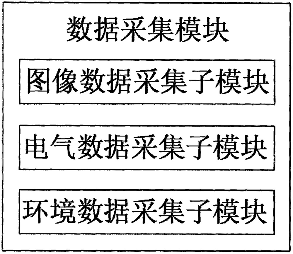 Power transmission line potential safety hazard intelligent identification pre-warning system