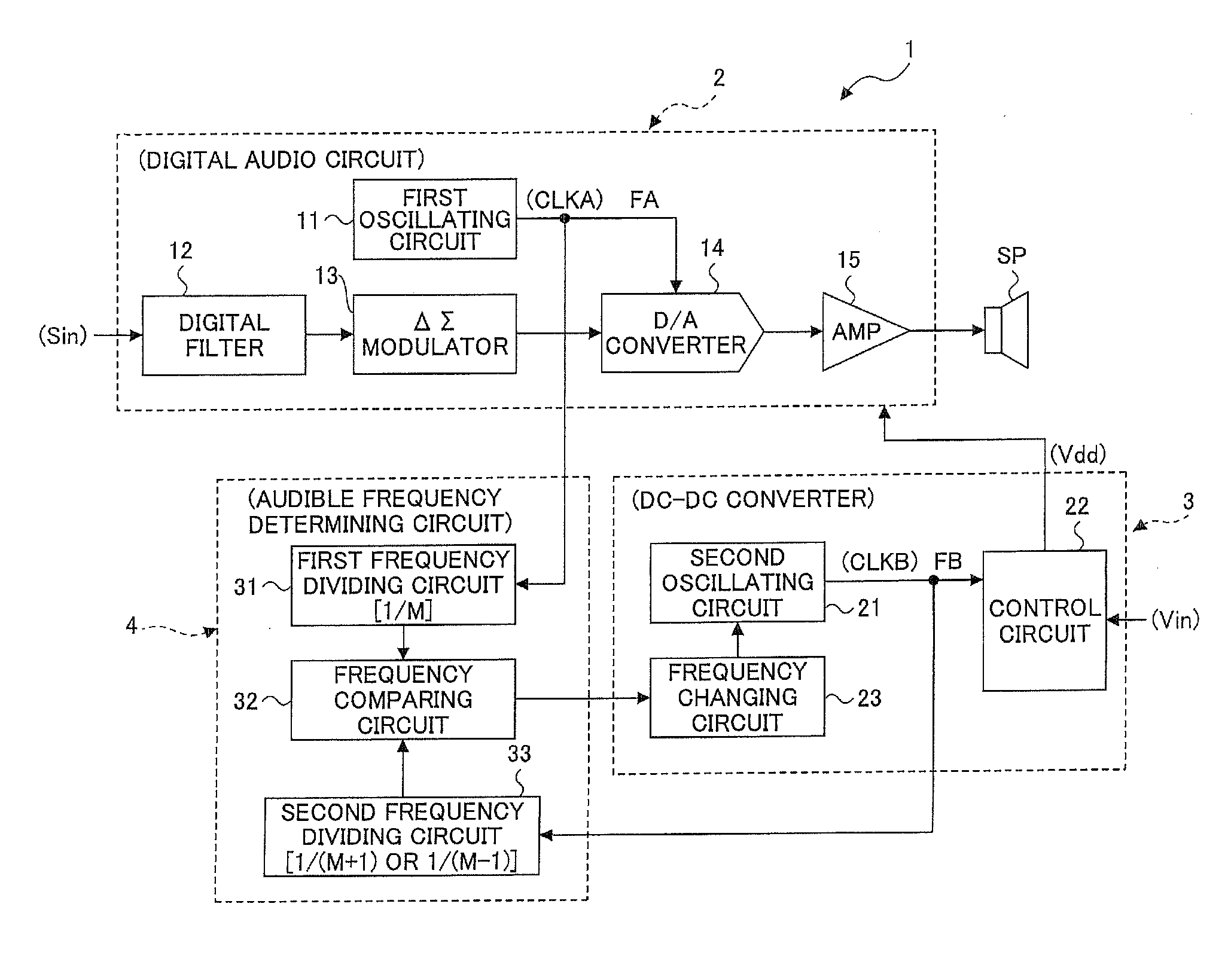 Semiconductor device