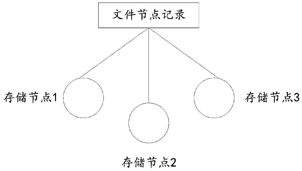 Poster updating method, updating system and management system