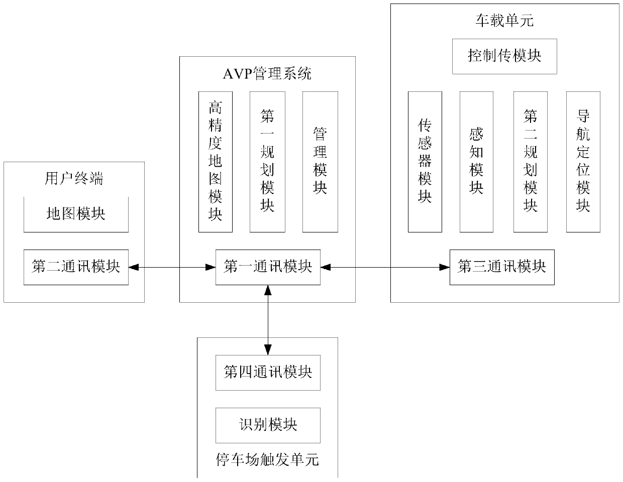 Intelligent connected vehicle-oriented autonomous valet parking system and method