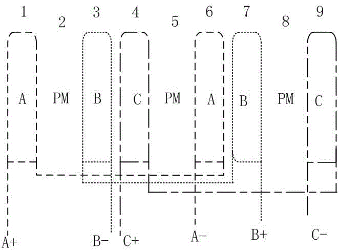 Permanent magnet wheel hub motor of somatosensory vehicle