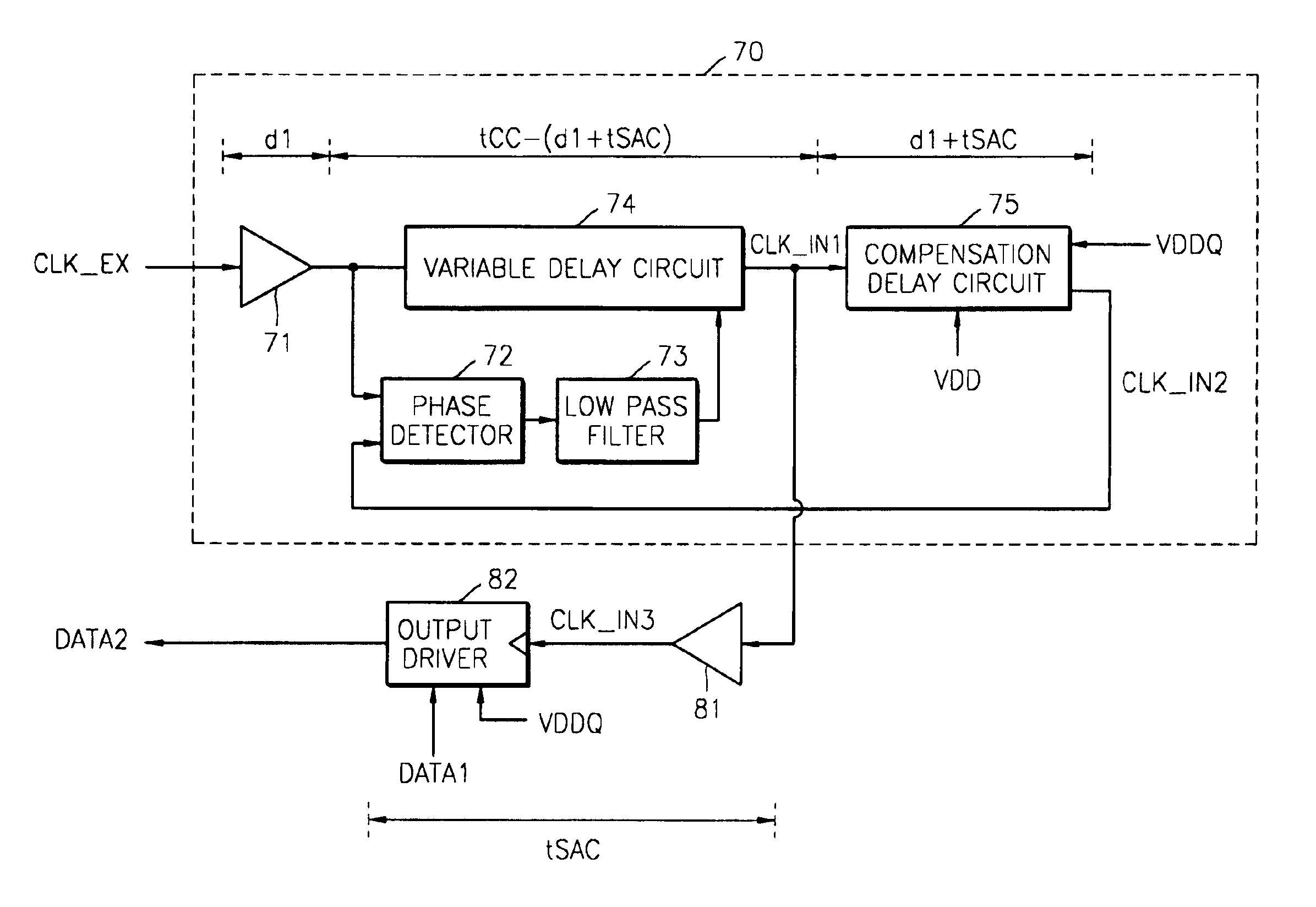 Delay locked loops having delay time compensation and methods for compensating for delay time of the delay locked loops