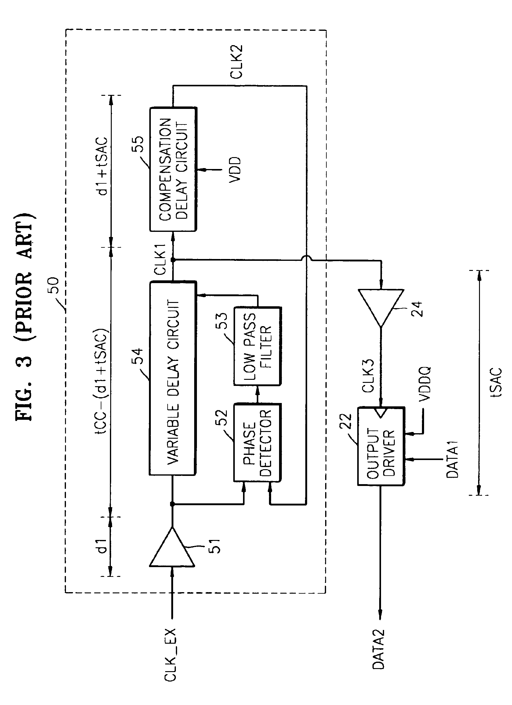 Delay locked loops having delay time compensation and methods for compensating for delay time of the delay locked loops