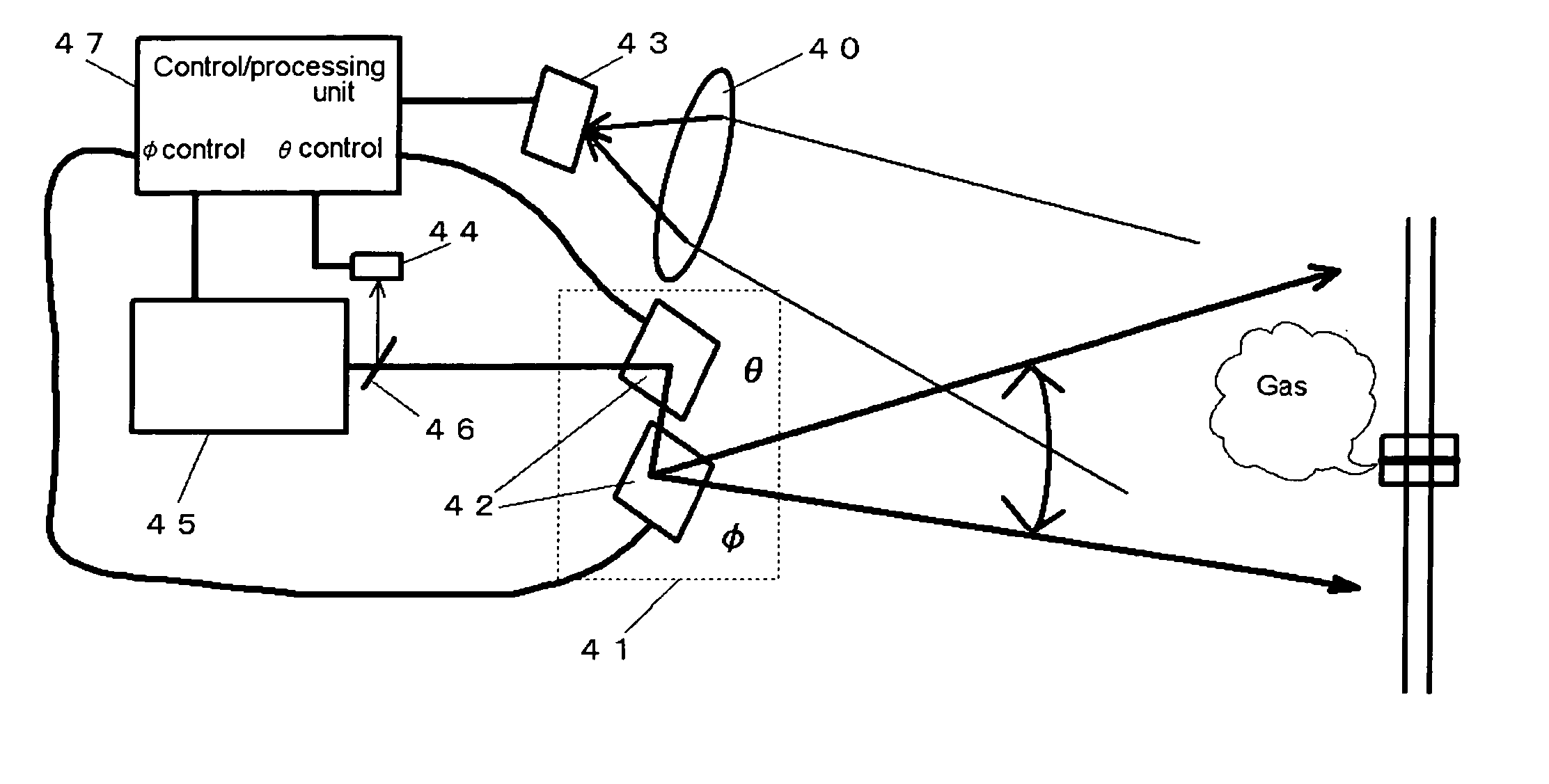 Gas leakage monitoring method and its system