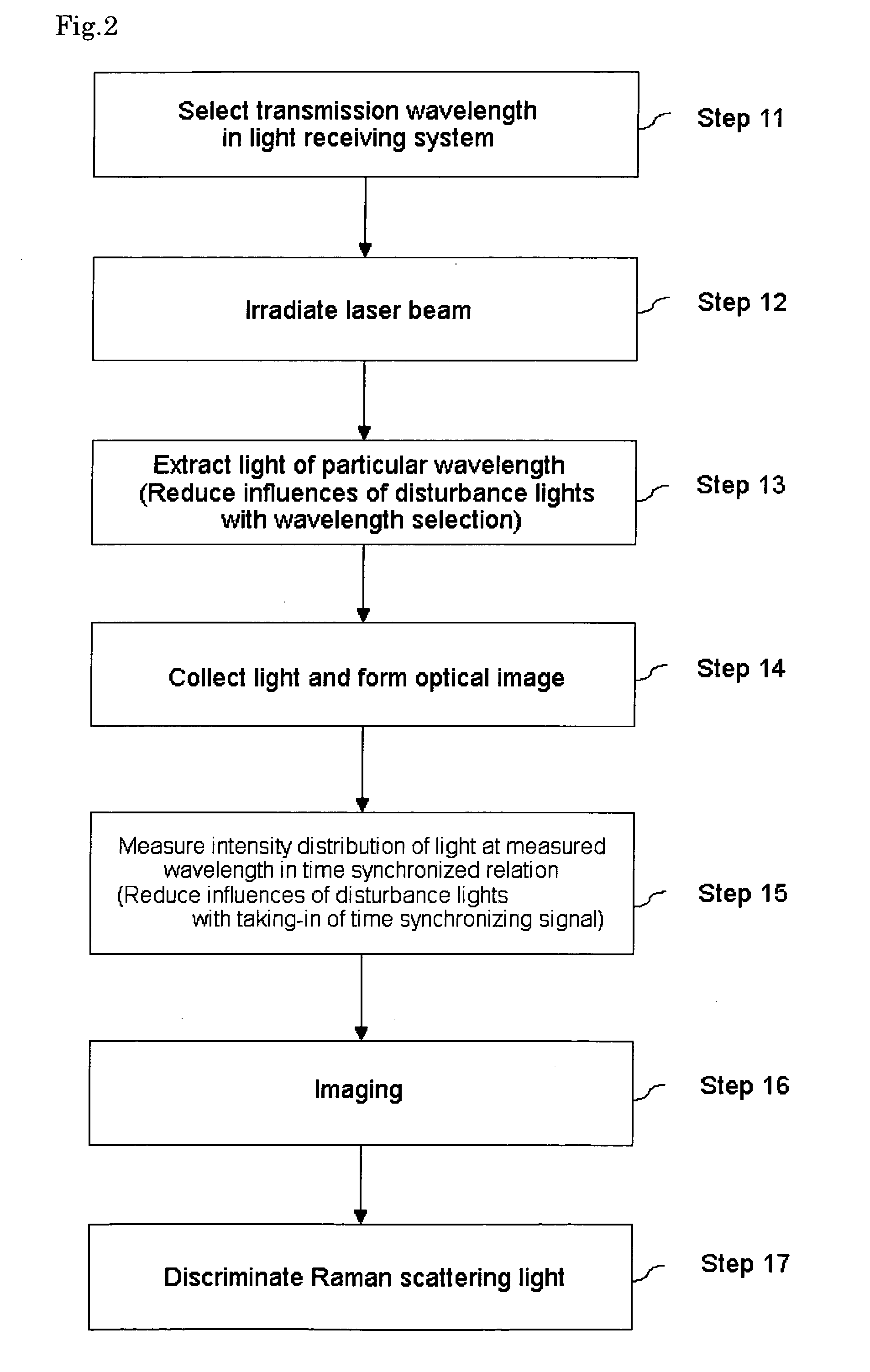 Gas leakage monitoring method and its system