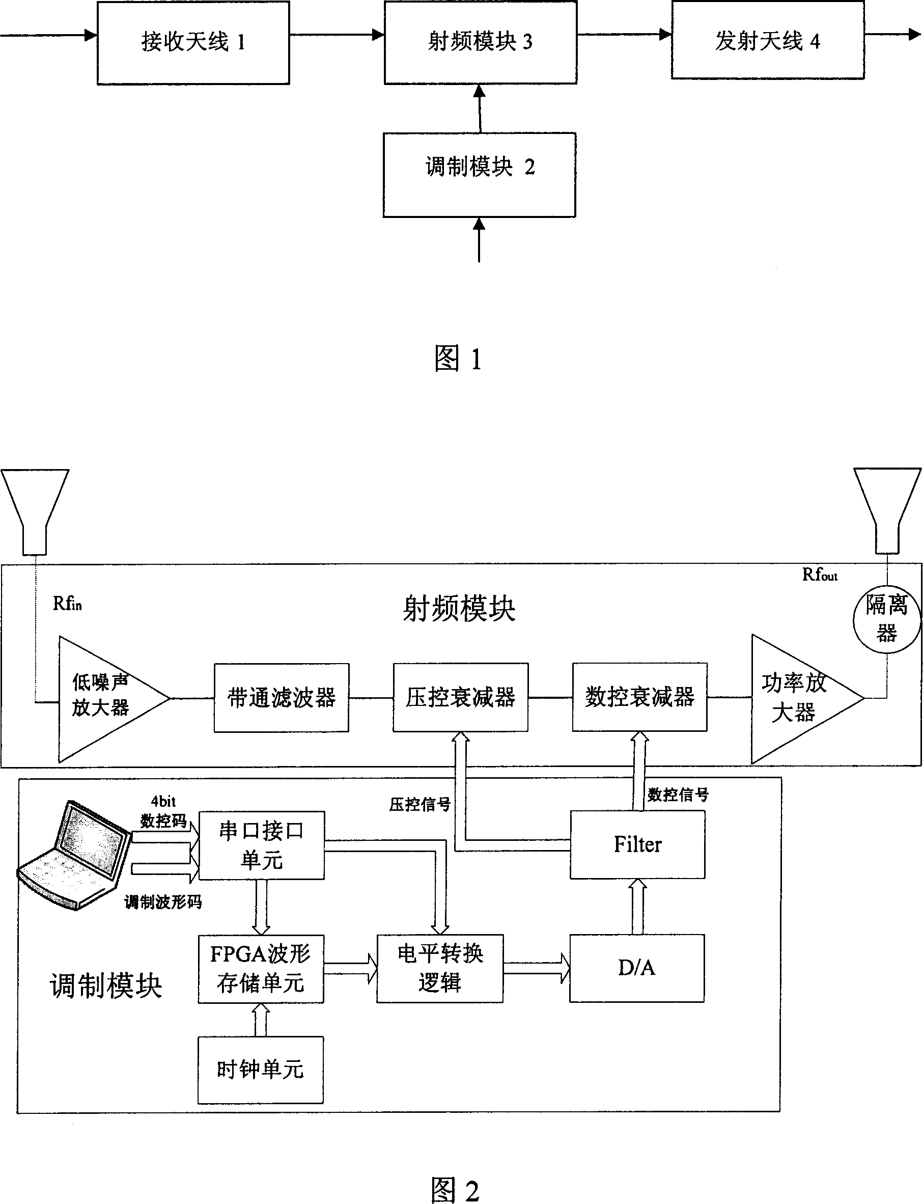 Active externally coefficient potentiometer and scaling method of wideband synthetic aperture radar