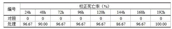 Mosquito-killing bacillus thuringiensis floating agent and preparation method thereof