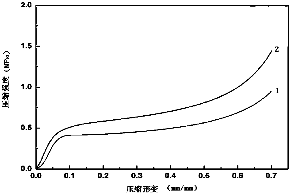 Polypropylene foam material with bimodal distribution and preparation method thereof