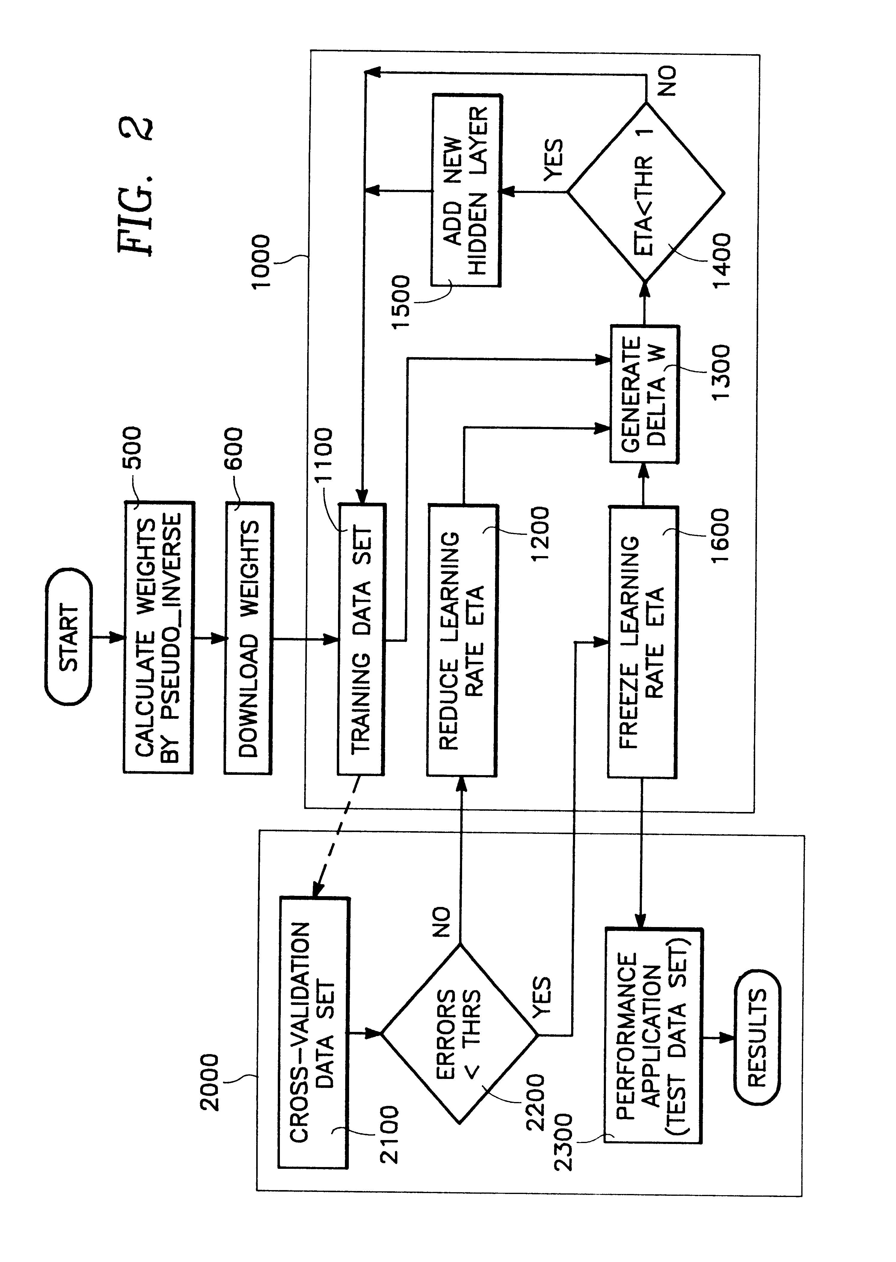 Artificial neural network with hardware training and hardware refresh