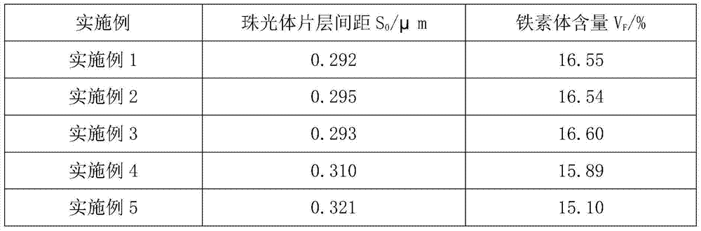 Non-quenched and tempered steel, its production method, and rupture connecting rod manufactured therefrom