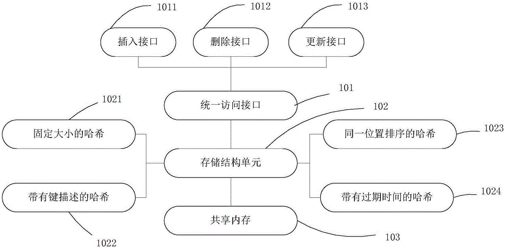 Multi-process access memory database system