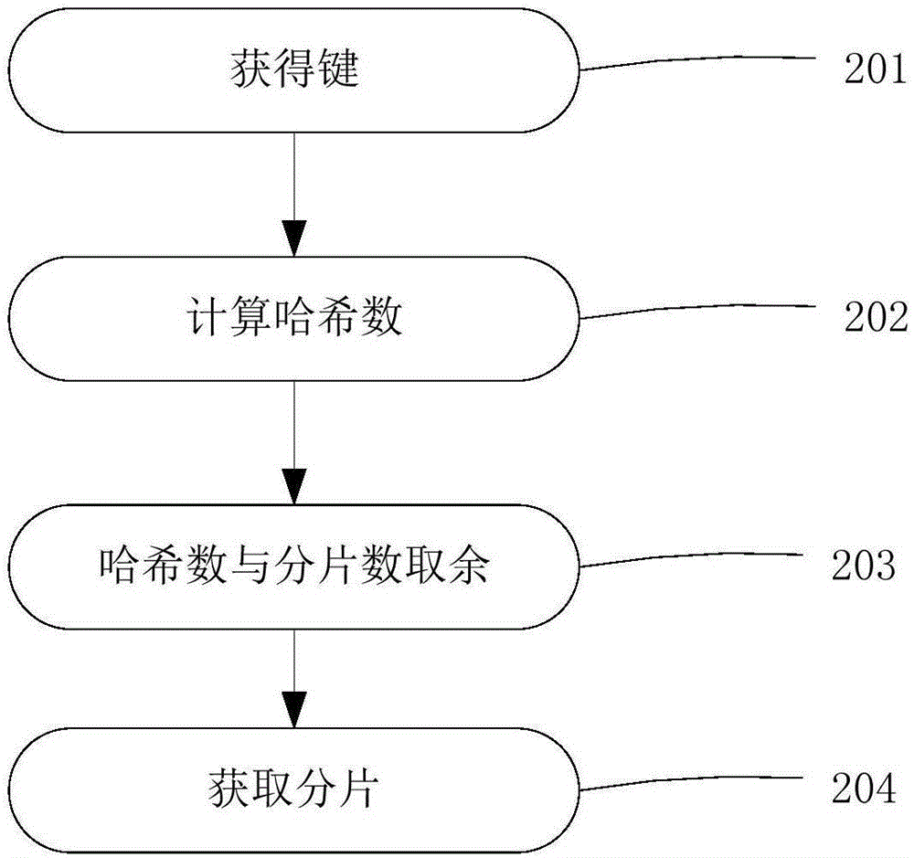 Multi-process access memory database system