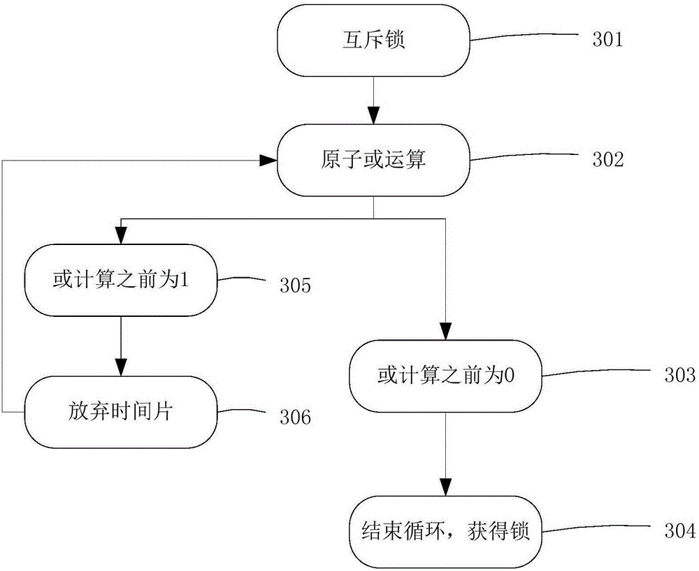 Multi-process access memory database system