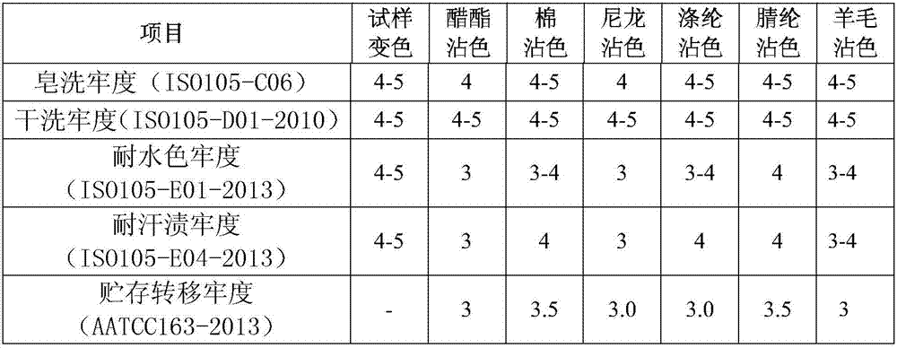 Nylon taffta dispersion transfer printing color fixation and waterproof finishing method