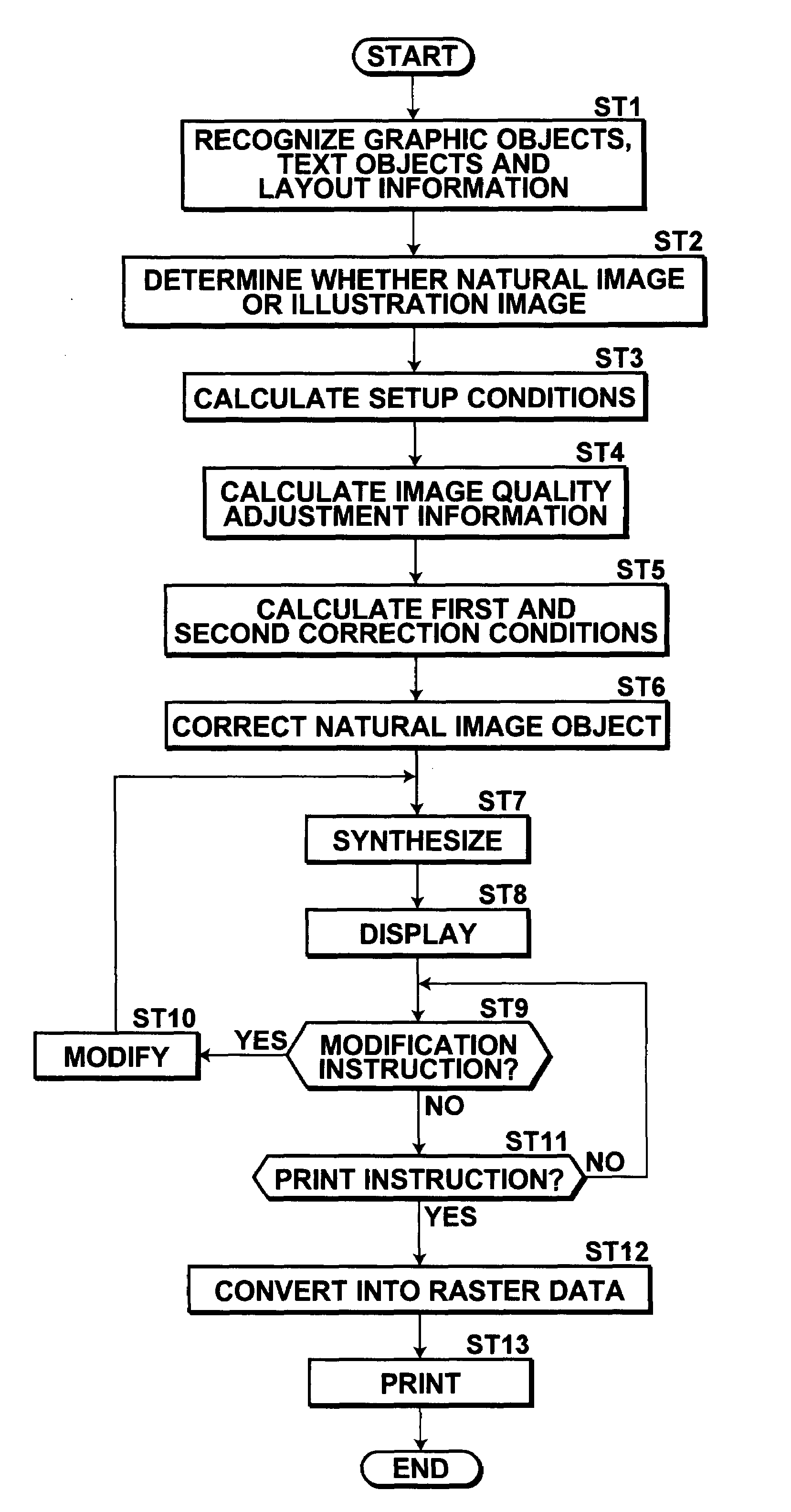 Data correction method, apparatus and program