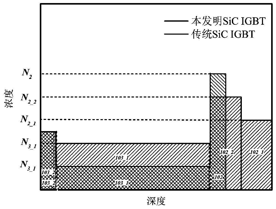 High-voltage SiC IGBT structure capable of inhibiting noise generation of dv/dt and di/dt