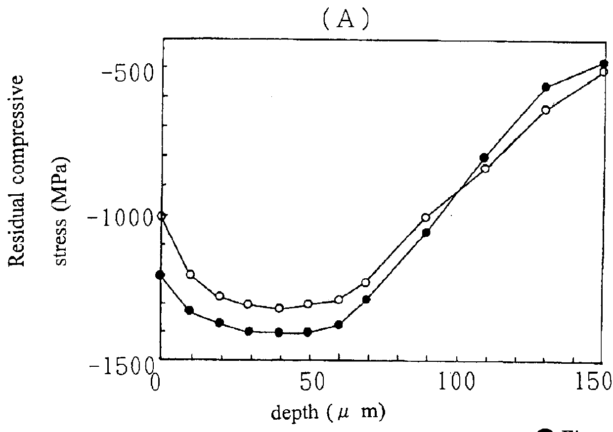 Method for a surface treatment of metallic product