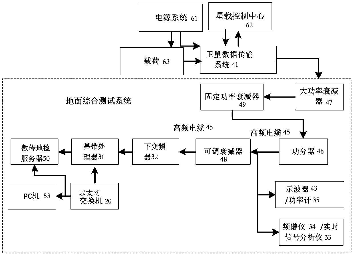 Ground comprehensive test system and method for satellite data transmission