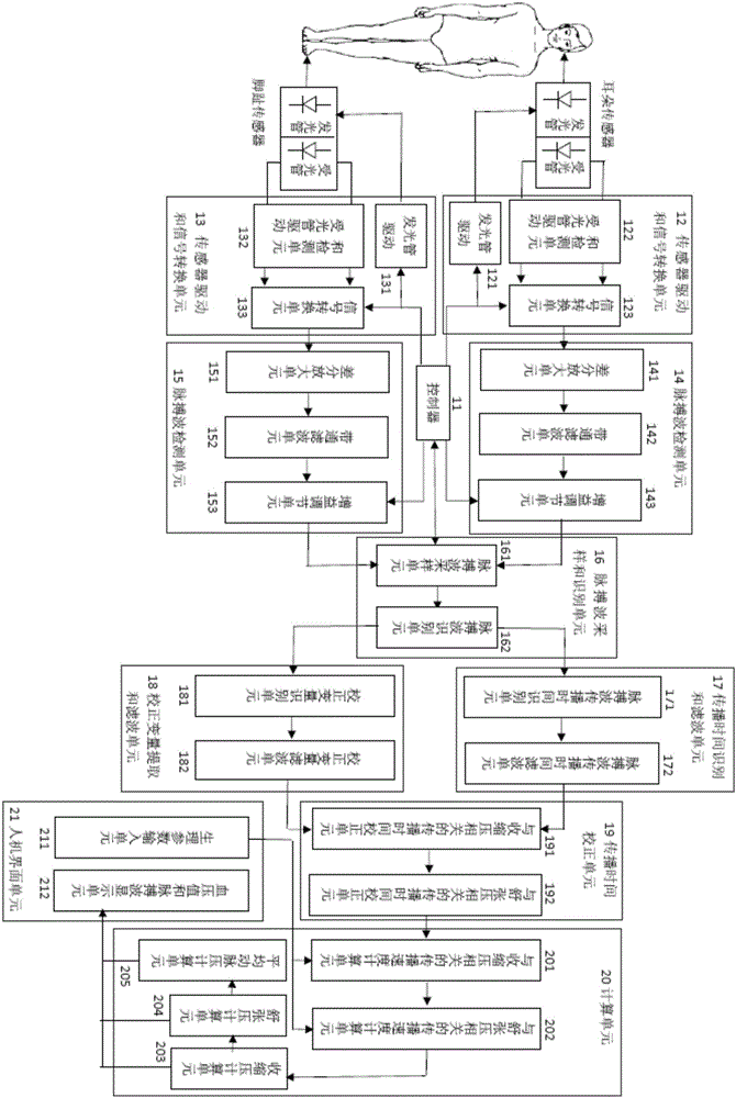 High-accuracy continuous non-invasive blood pressure measuring device with self-adaptation calibration function