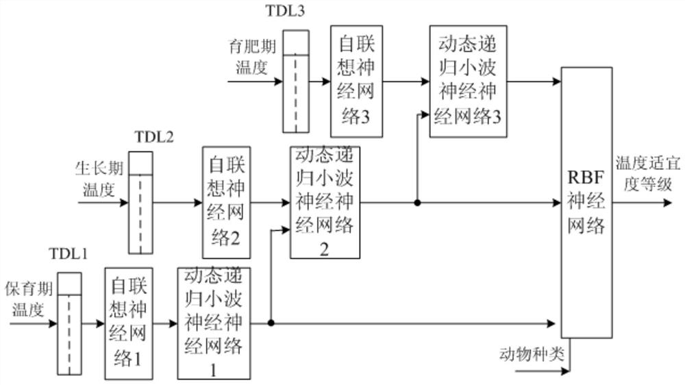 Livestock and poultry house environment temperature detection system based on cloud platform