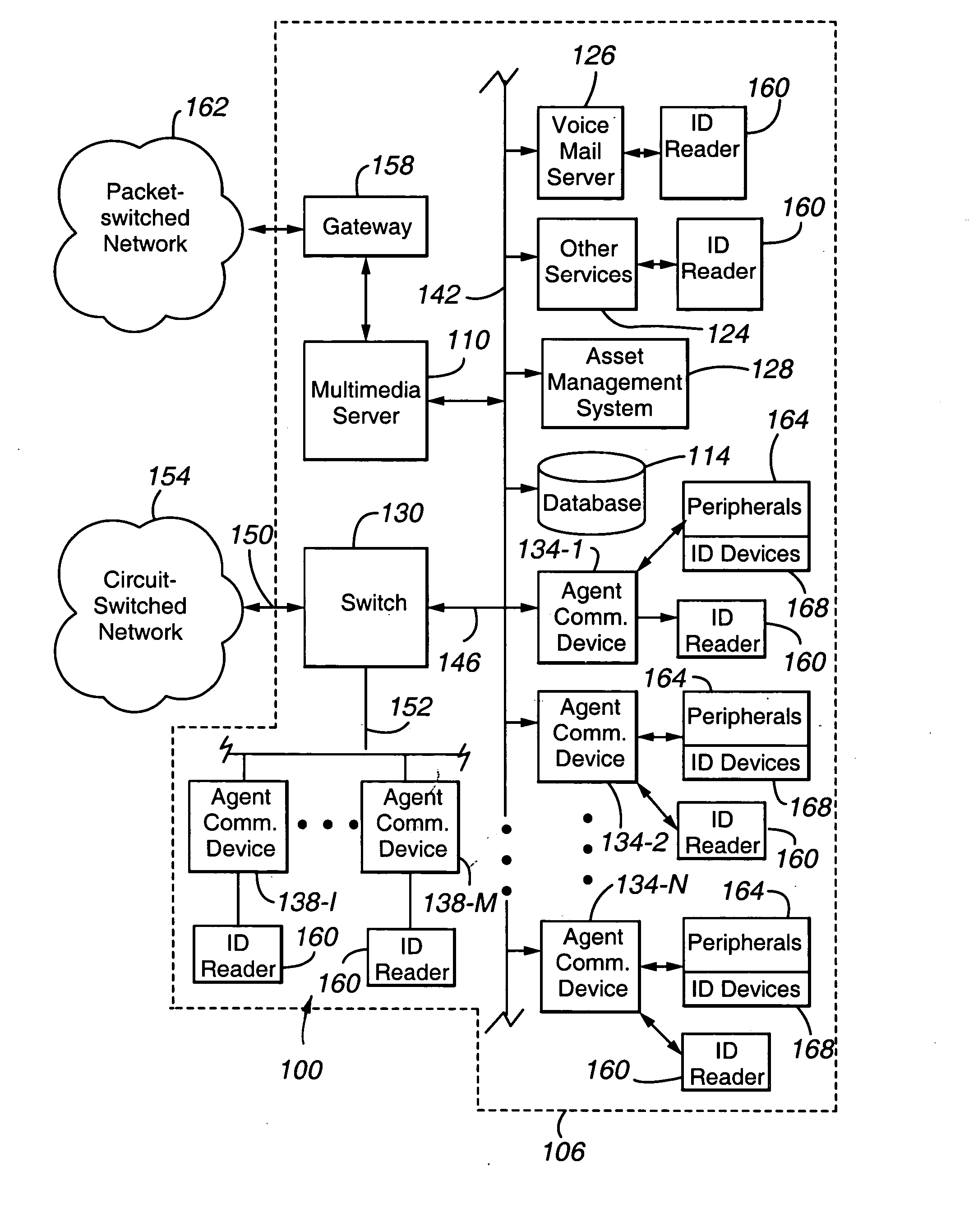 Integrated real-time automated location positioning asset management system