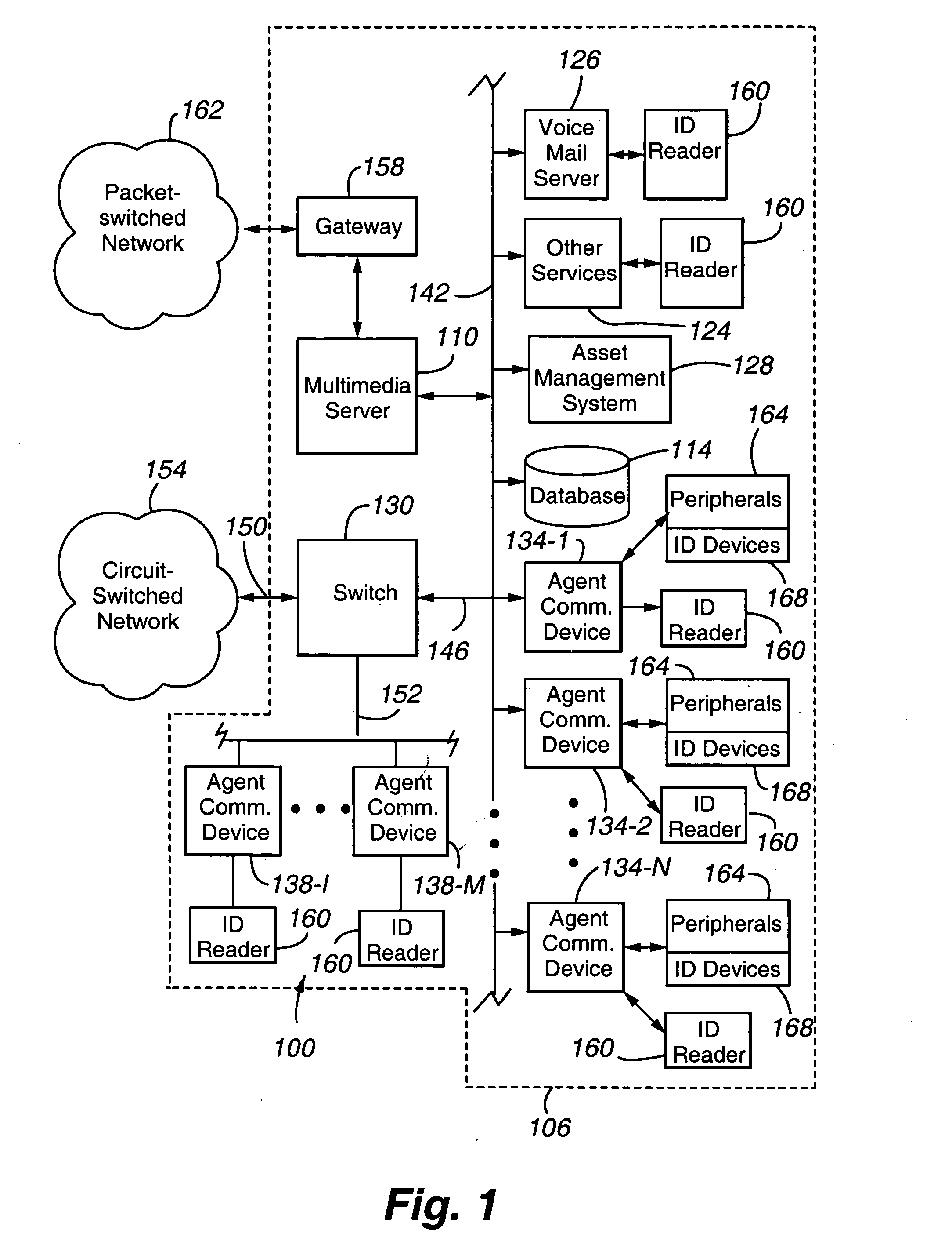 Integrated real-time automated location positioning asset management system