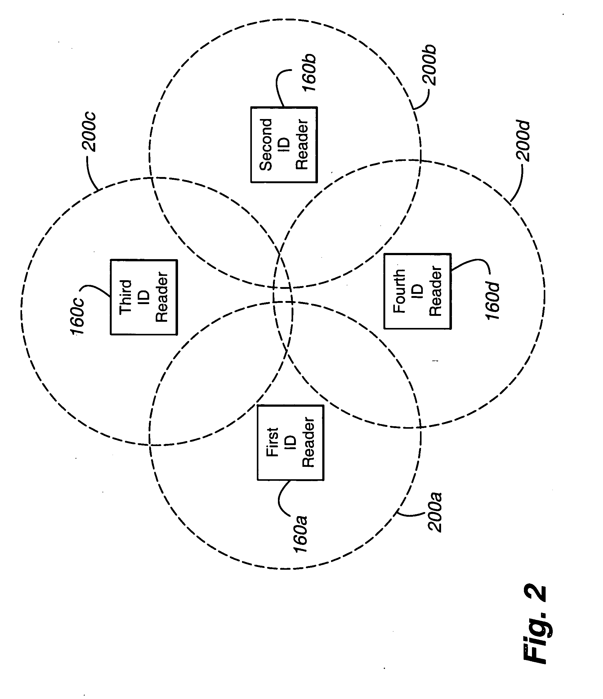 Integrated real-time automated location positioning asset management system