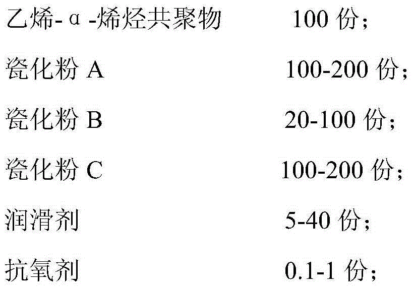 Ceramized polyolefin material and preparation method thereof